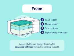 foam vs spring mattress which is best