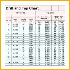What Size Drill For 3 8 Tap Pipe Tap Drill Chart Fresh Water