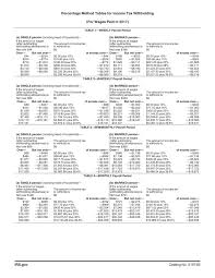 2017 percene method tables