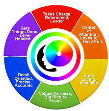Personality Color Meaning Chart Www Bedowntowndaytona Com