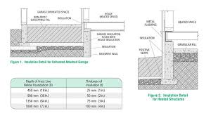 Frost Protected Shallow Foundation