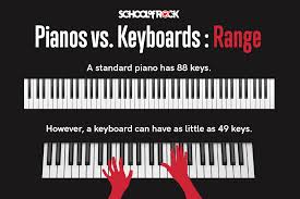 Note that the piano key notes go from low to high. School Of Rock Can You Learn Piano On A Keyboard