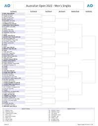 Australian Open draws 2022: Novak ...