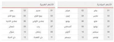 الميلاد هجري تاريخ تحويل التاريخ