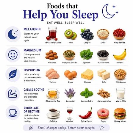 Foods That May Help You Sleep Better 🌙 Sleep is not only about your bedtime routine. What you eat during the day may also play a role in how well you rest