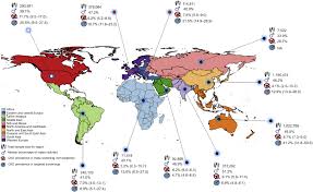 Early Identification of CKD A Scoping Review of the Global