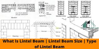What kind of lintel do i need for a window? What Is Lintel Beam Lintel Beam Size 7 Types Of Lintel Beam