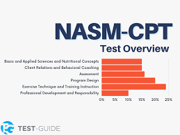 free nasm practice tests 2023 tests
