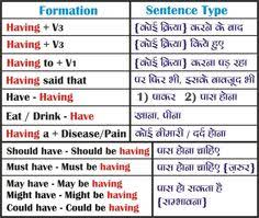 31 Best Tenses Chart Images In 2019 Tenses Chart Learn