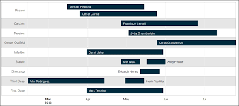 Generating An Interactive Gantt Timeline Chart In R R Data