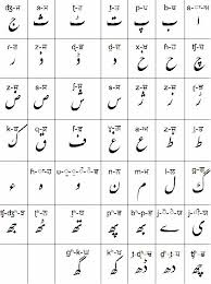 Shahmukhi Alphabet Wikipedia
