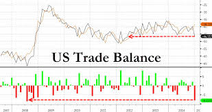 Us Trade Deficit Soars In December As Strong Dollar Hurts