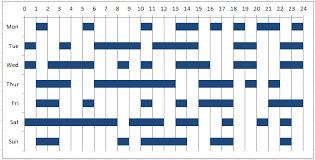 How To Make A Weekly 24 Hour Time Worked Gantt Chart In