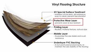 vinyl flooring what you need to know
