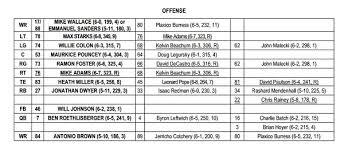 Wallace Remains Listed As Co Starter On Week 14 Depth Chart