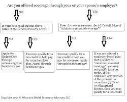 health insurance assistance in wisconsin