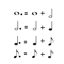Idea posted november 15, 2002. How To Read Rhythm In Music