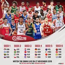 29 october 2019 à 19:28 cdt. Draw Procedures For The 2020 Fiba Olympic Qualifying Tournaments Talkbasket Net