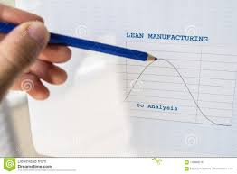 Lean Manufacturing Six Sigma Chart Stock Image Image Of