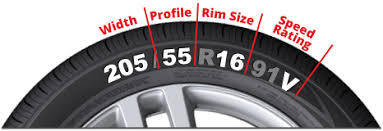 How To Find Tyre Size Help Centre Blackcircles Com