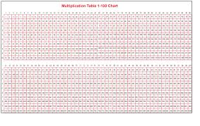 printable multiplication table 1 100