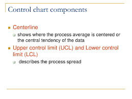 Ppt Control Charts For Variables Powerpoint Presentation