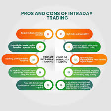 pros and cons of intraday trading