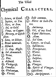 alchemy symbols some tables of symbols in the books symbols in alchemy symbols some tables of symbols in the books