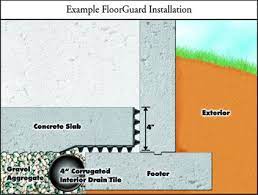 Interior Basement Water Drainage
