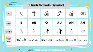 hindi alphabet 46 letters