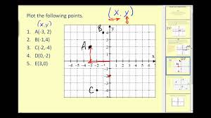 plotting points on the coordinate plane