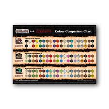 The Army Painter Colour Charts A