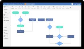Sundus_786 I Will Do Your Data Flow Diagrams Flow Chart And Report Creation For 10 On Www Fiverr Com