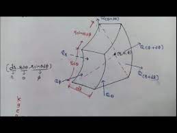 Heat Conduction Equation In Cylindrical