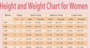 This Chart Shows What You Should Weigh Based On Your Age