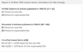 the clarivate ytics impact factor
