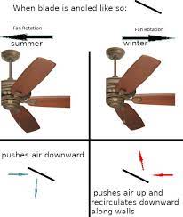 which way should your ceiling fan spin