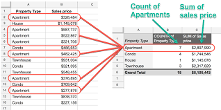 pivot tables in google sheets a