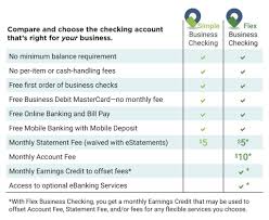 As with traditional checking accounts, opening an online checking account could come with a variety of fees. 250 Free Business Checks Formatted For Your Accounting System Savings Bank Of Walpole