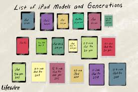 This Was The First Generation Ipad