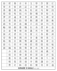 Nihongo O Narau Fifth Year Kanji Chart