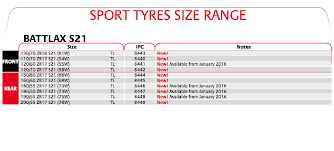 Bridgestone Motorcycle Tyre Pressure Chart Uk