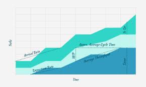How To Read The Cumulative Flow Diagram Infographic Nave