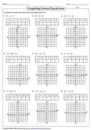 Graphing Linear Equations Worksheet