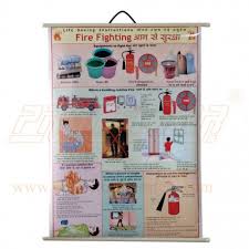 Safety Chart For Fire Fighting Hindi