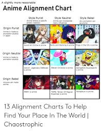 A Slightly More Reasonable Anime Alignment Chart Style