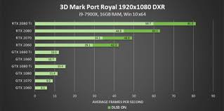 Nvidia Geforce Game Ready Driver Enables Rtx On Gtx Cards