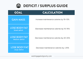 wag nutrition macro and calorie
