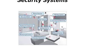 Building Management Systems Bms