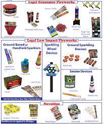 michigan fireworks laws what s legal